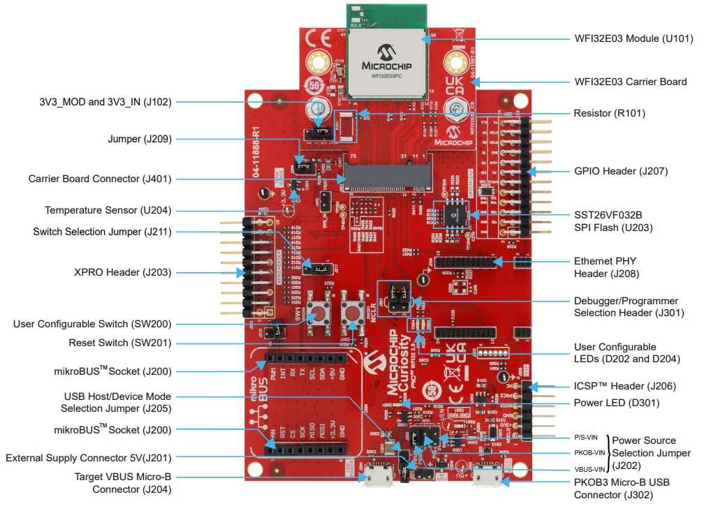 Microchip Technology PIC32 WFI32 2,0 Curiosity-Board